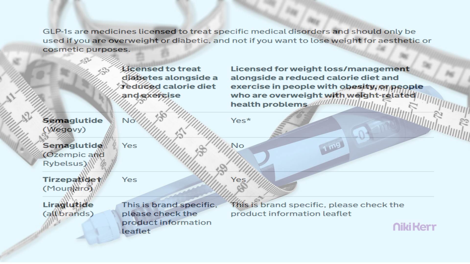 The Real Facts Behind Licenced Weight Loss Jabs: part 1